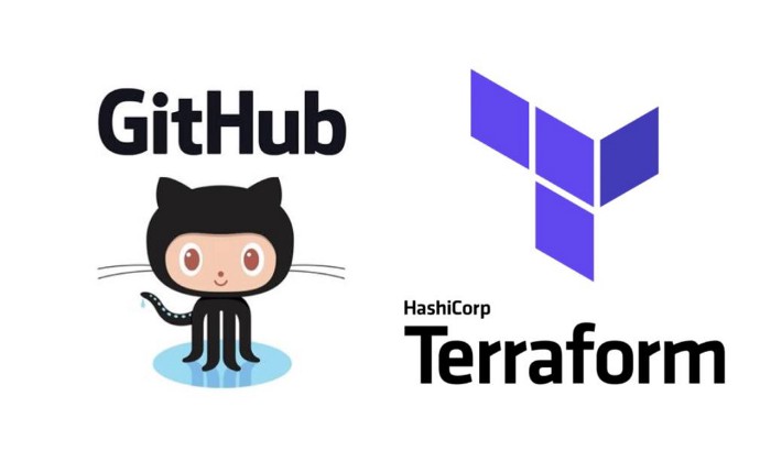 automated terraform deployments to aws with github actions, by rewind backups