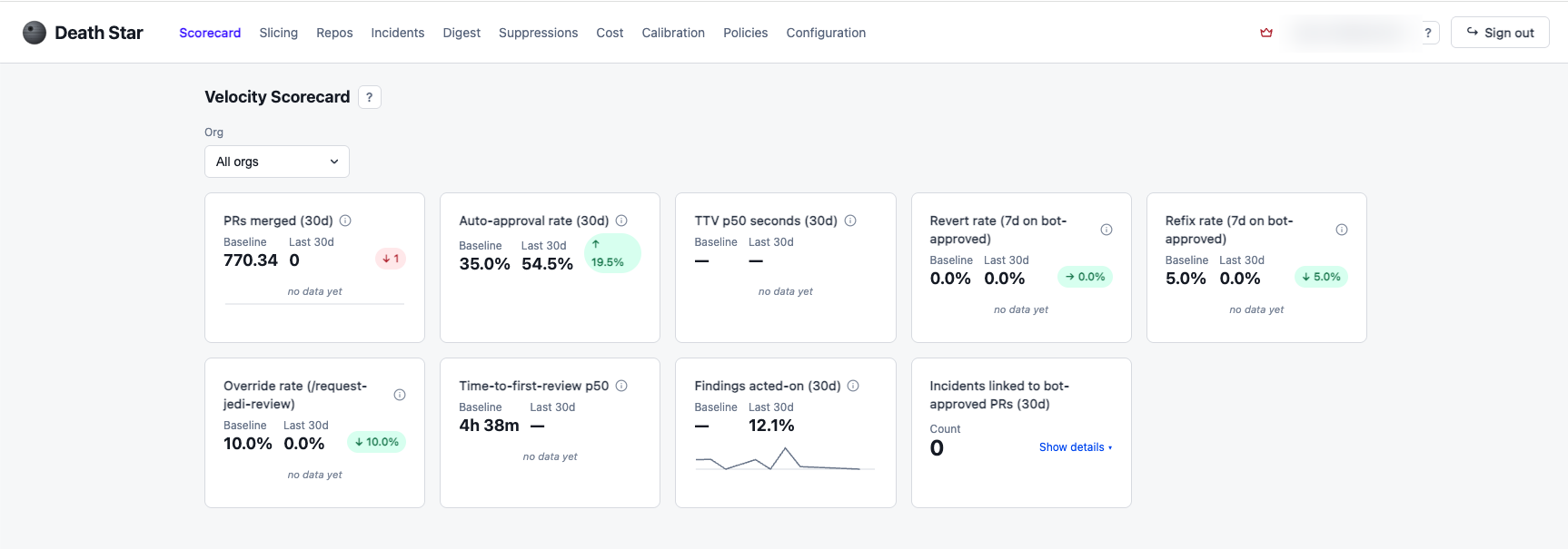 Death Star Velocity Scorecard dashboard showing auto-approval rate, revert rate, and other key metrics