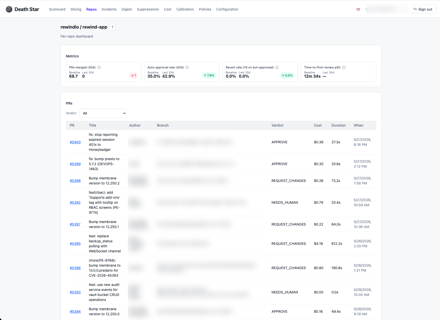 Death Star per-repo view showing individual PR verdicts, costs, and durations