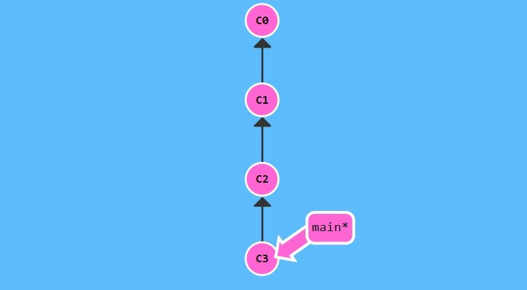 main branch visualization