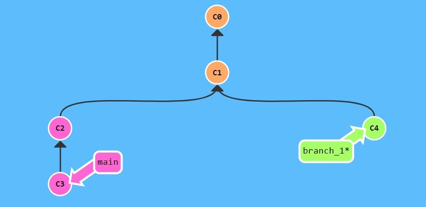 referencing and creating a new branch in git
