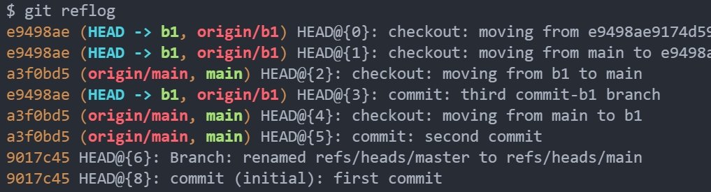 Git reflog example